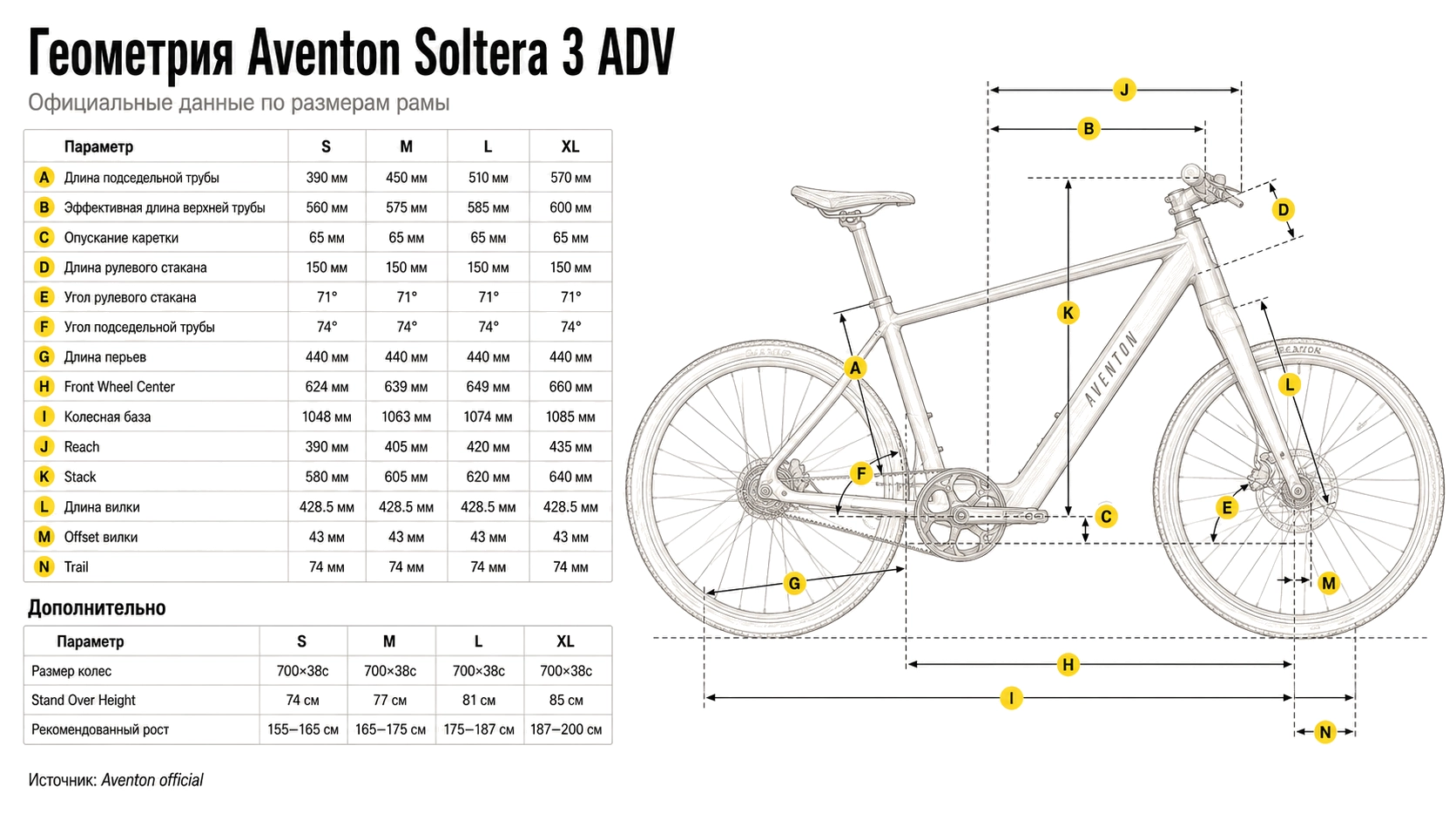 Электровелосипед Aventon Soltera 3 ADV Sterling L — размер и геометрия