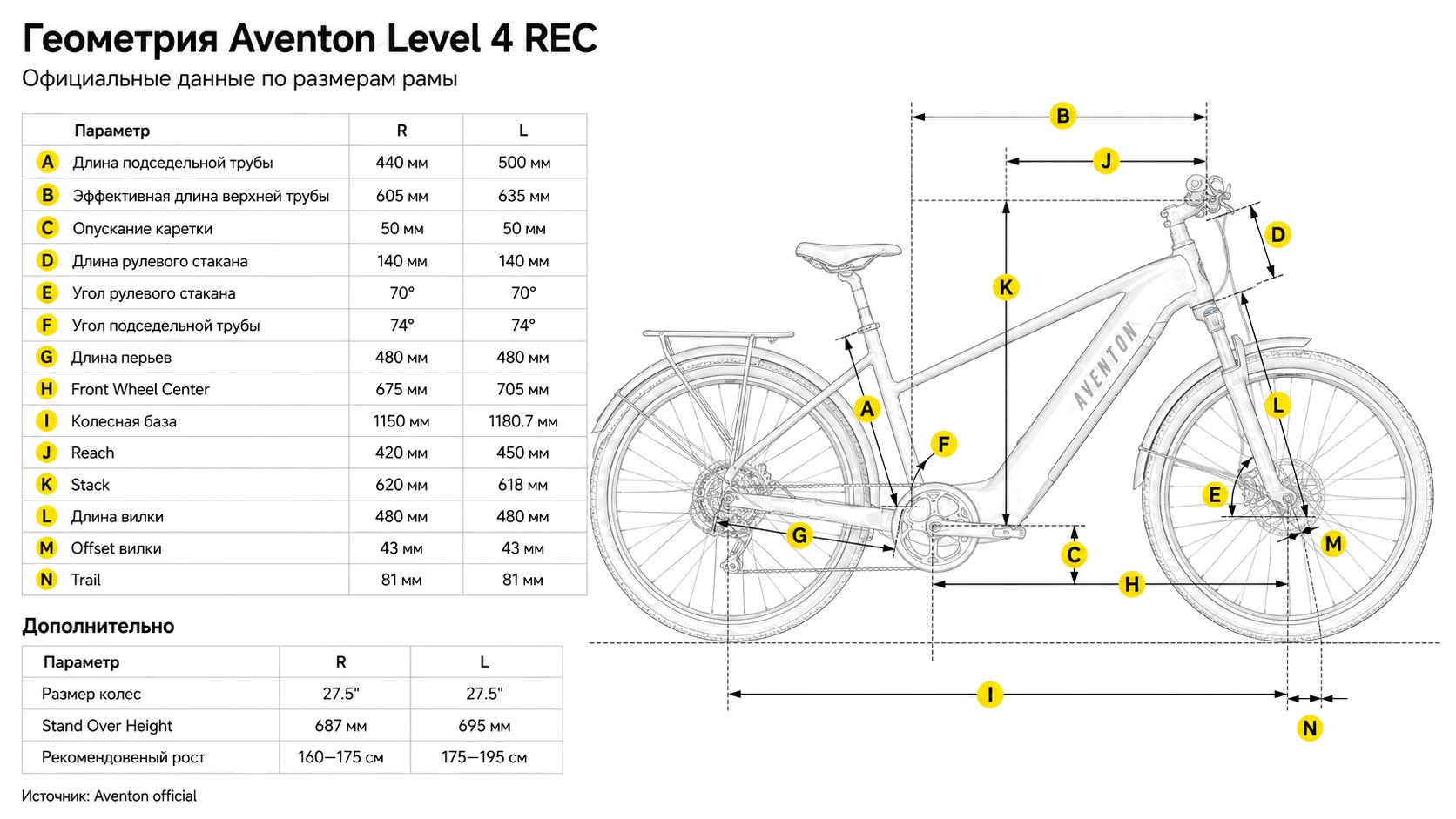 Электровелосипед Aventon Level 4 REC SO Matt Black MR — размер и геометрия